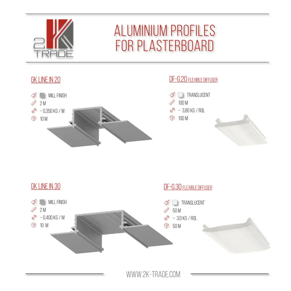 Profile aluminiowe do płyt kartonowo-gipsowych.